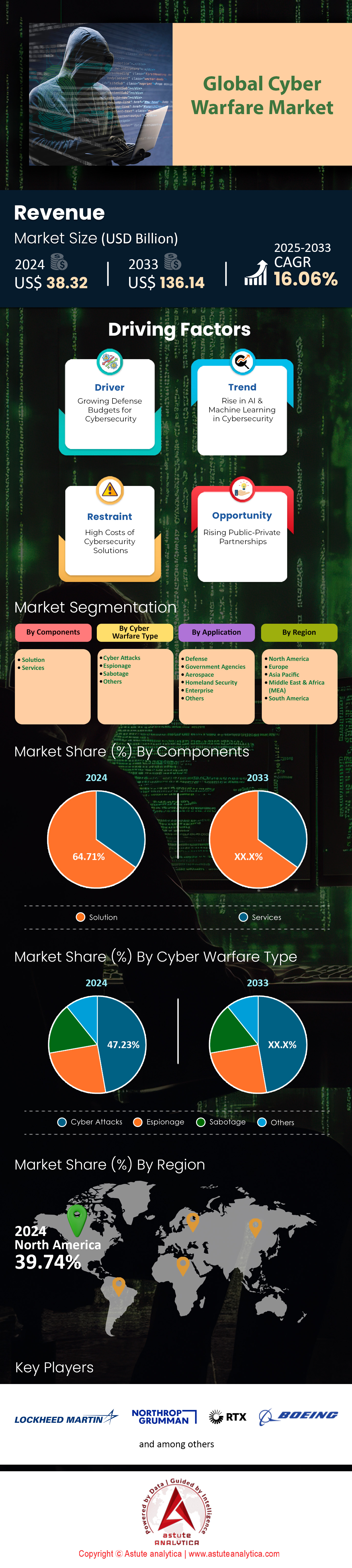 Mercado de guerra cibernética